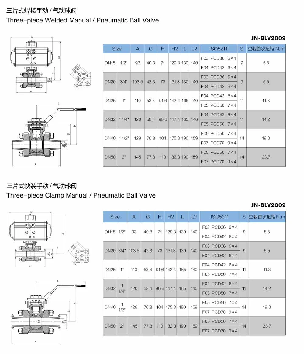 Stainless Steel Hygienic High Pressure Sanitary 3pieces Encapsulated Ball Valve (JN-BLV2009)